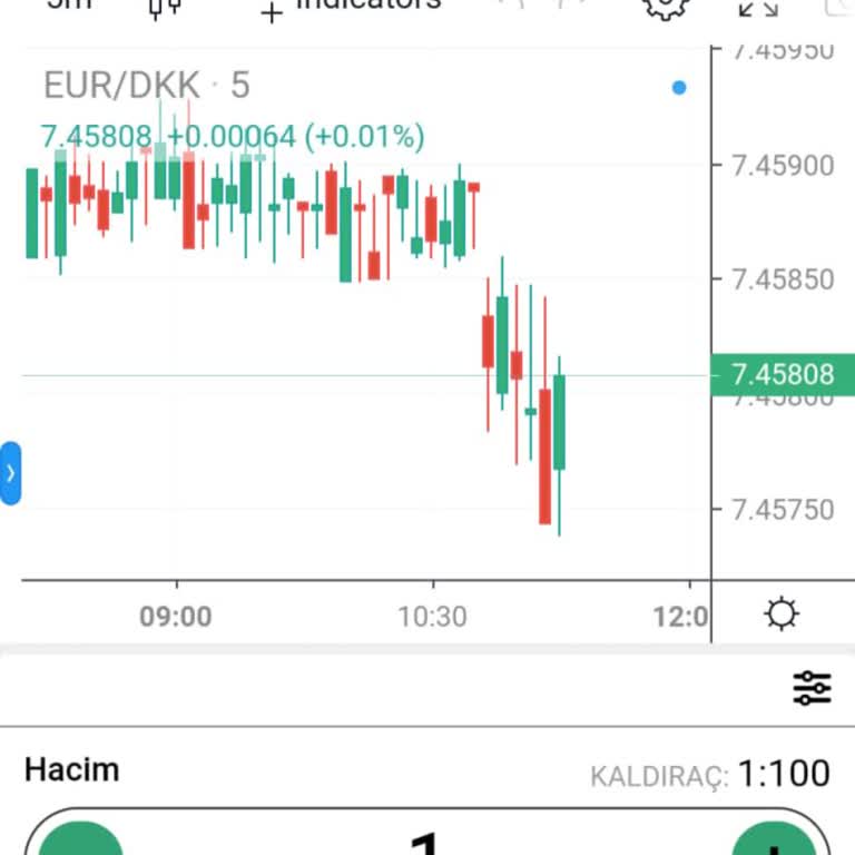 Iventa Group Müşteri Hizmetleri Ve Para Çekme Sorunlarıyla Karşılaştım