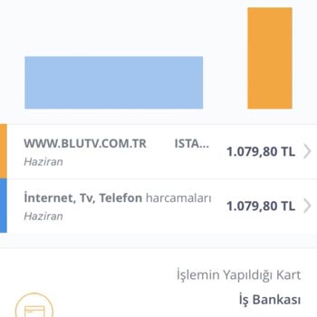 Blutv Yıllık Abonelik İptal Ücret İadesi