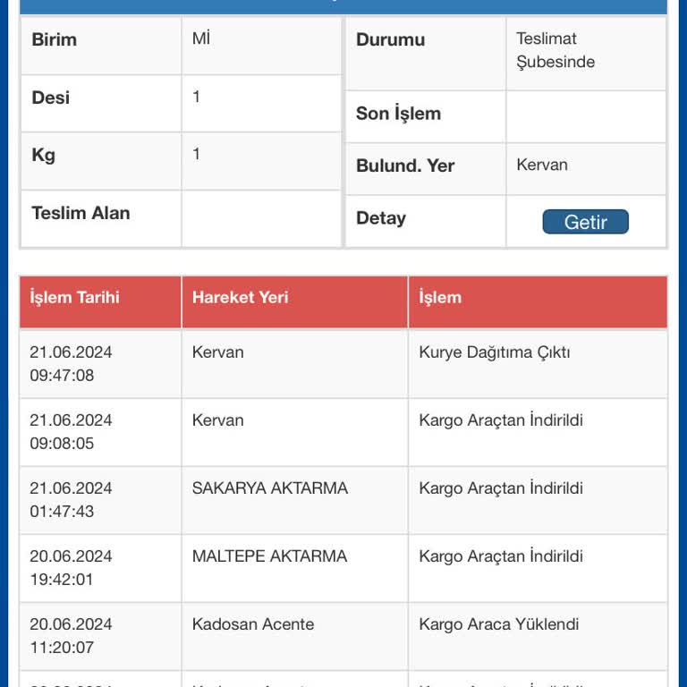 Sürat Kargo Yüzünden Acil Kargoma Ulaşamadım
