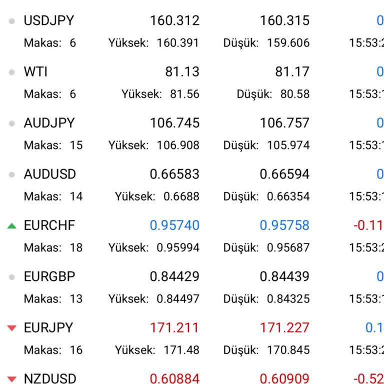 Unipro Unicredit Union Yazılım Danışmanlık
