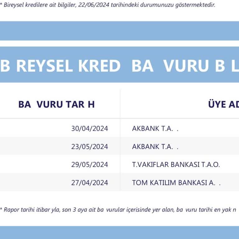 Kredi Kayıt Bürosu Turkcell Risk Merkezinde Ödenmemiş Borç Görünüyor...😡
