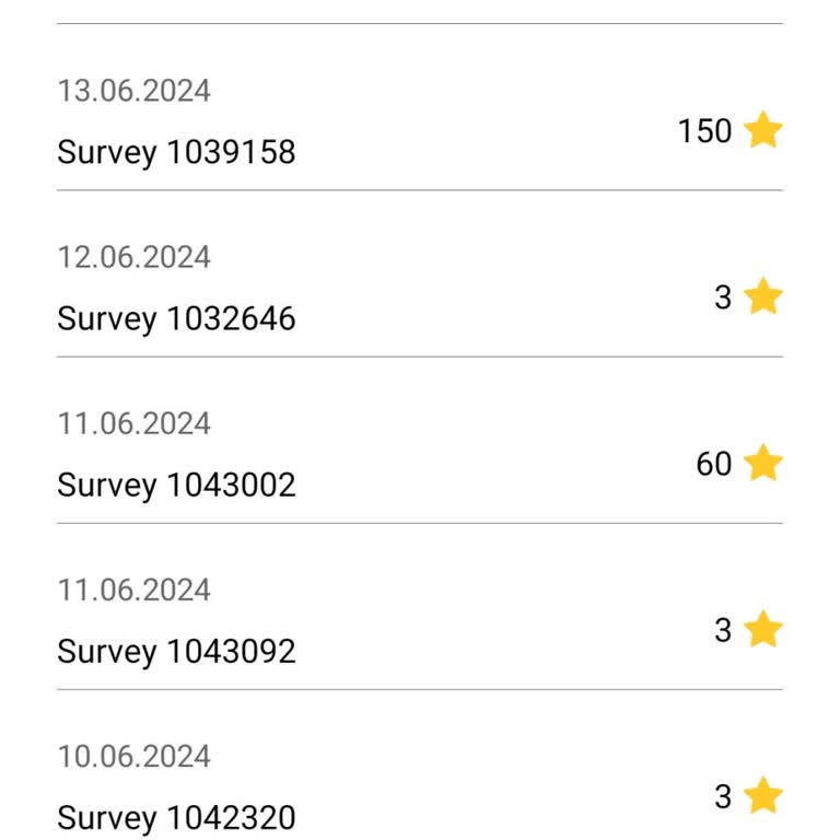 Ipsos Un Verdiği Carrefour SA Kodunu Kullanamama