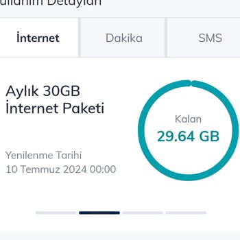Türk Telekom Sınırsız Paket İnternetimi Kullanıyor