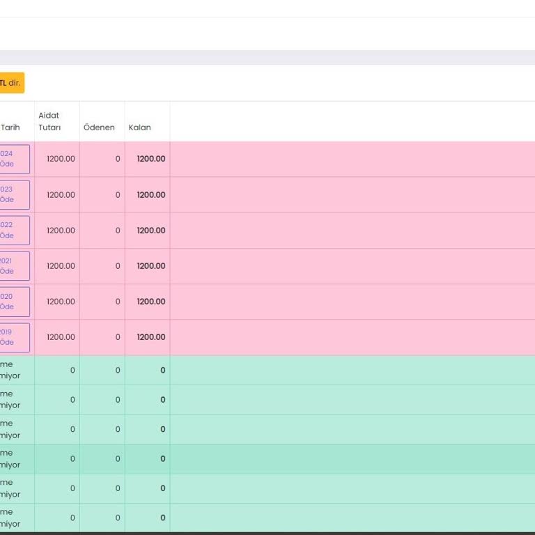 Ziraat Mühendisleri Odası Borç Çıkardı