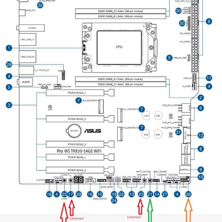 Asus Bilgisayar Pro Ws TRX50-Sage Wi-Fi Kronik Hataları Ya Da Problemleri!