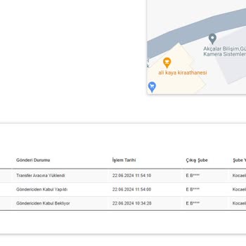 Ebebek Ten Aldığım Siparişim Bir Günde Kargolama Olan Kargo Yok