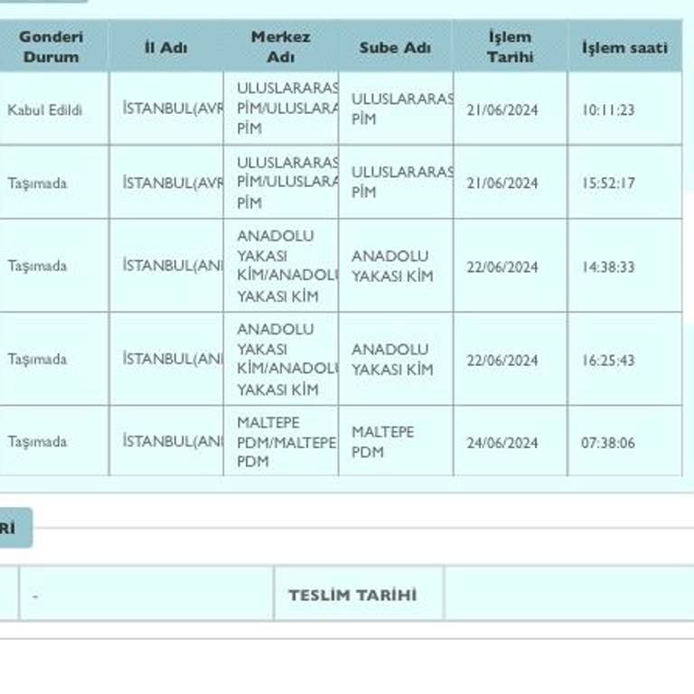 PTT Kargo PTT Maltepe PDM De Kargom, Dağıtıma Çıkarılmıyor!