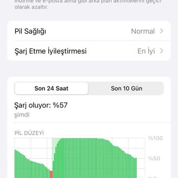 İPhone 15 Pil Ve Genel Performans Sorunu