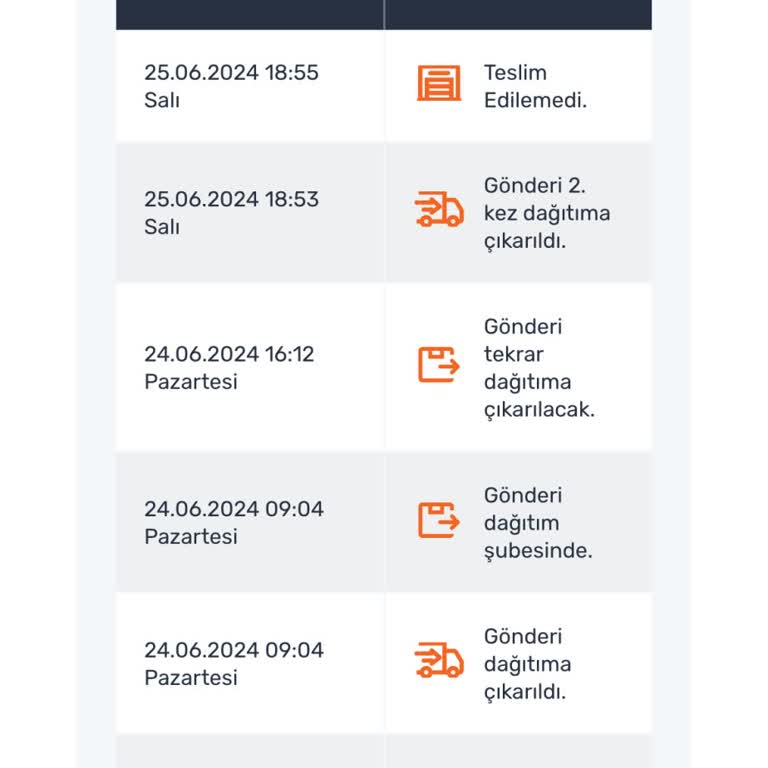 Trendyol Aras Kargo Ayakkabım Nerede Bilmiyorum