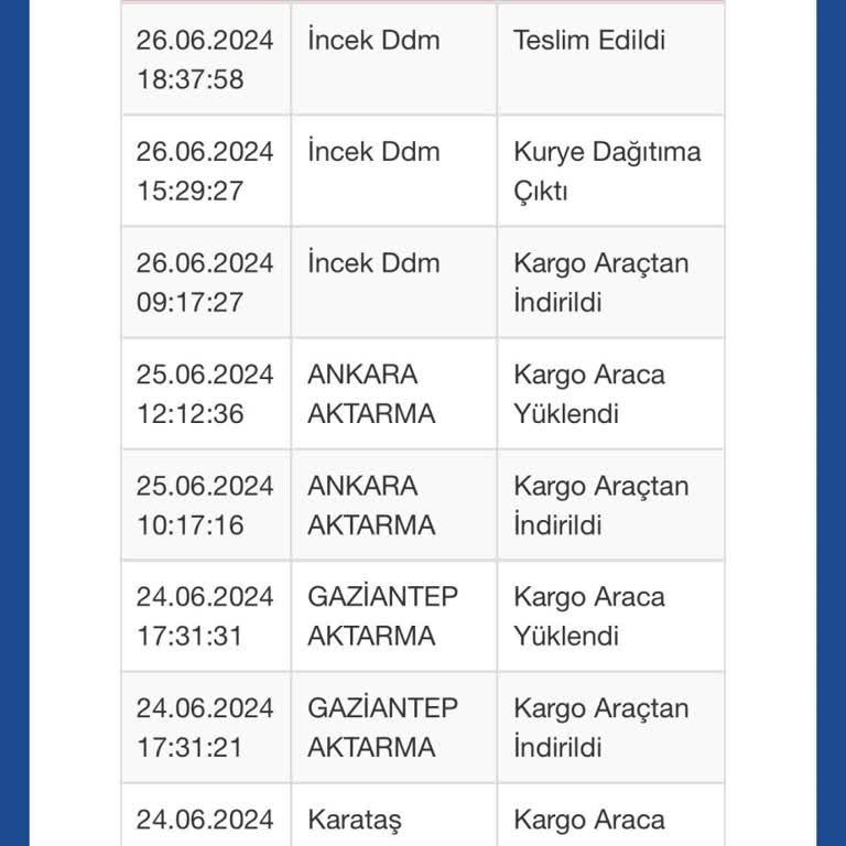 Sürat Kargo Şikayet Kargom Teslim Edilmedi