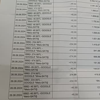 Garanti Bankası Şüpheli İşlem