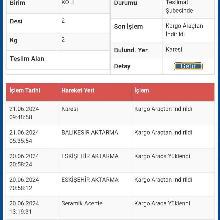 Sürat Kargo Kargom Teslim Edilmiyor Ve Saygısızca Konuşma