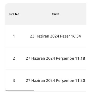 Trendyol Geldi Gösterilen Kargonun Aslında Olmaması Sorunu