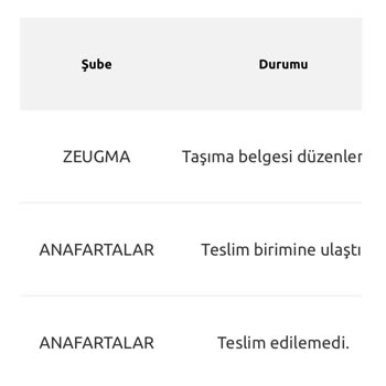 Trendyol Geldi Gösterilen Kargonun Aslında Olmaması Sorunu