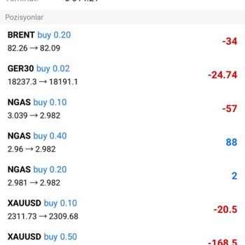 Webtrader. Btrader. Live Yanıltıcı Yatırım Danışmanlığı Ve Hesap Kısıtlamaları!