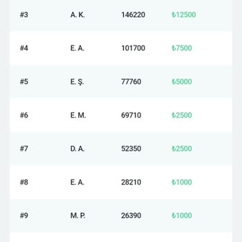 Betine Turnuvadan Haksız Yere Silme