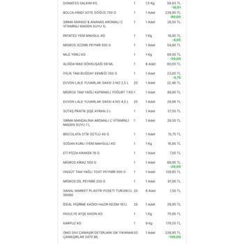 Migros Sanal Çürük Ürün Gönderimi