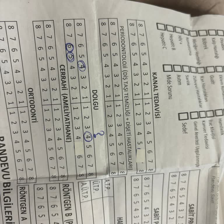 MHRS - 182 İşini Yapmayan Doktor