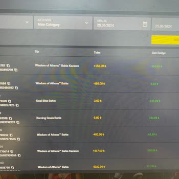 Gaming Curacao Betcio Bahis Sitesinde Haksız Bakiye Kaybı Ve Mağduriyet