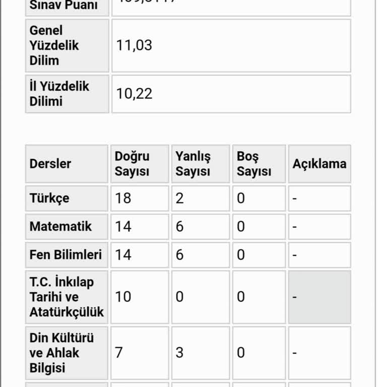 Milli Eğitim Bakanlığı (MEB) LGS Sonucumda Yanlışlık Olabilir