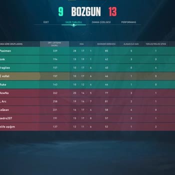 Valorant Kalıcı Ban Yeme