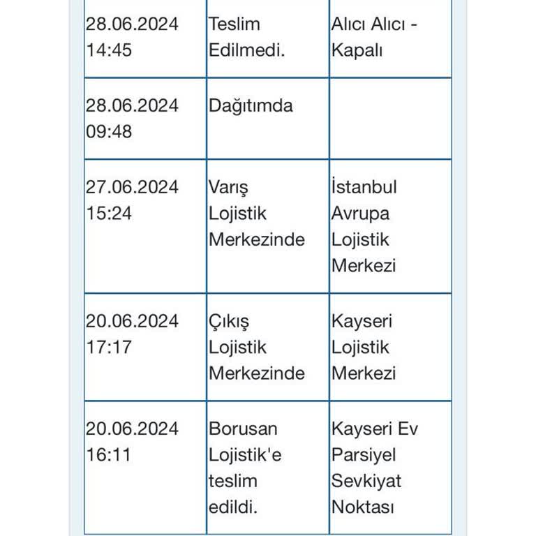 Borusan Lojistik Geç Teslimat Ve İletişim Sorunları Yaşadım