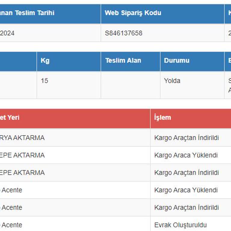 Sürat Kargo Kargomu 2 Gündür Aktarma Merkezinde Tutuyor.