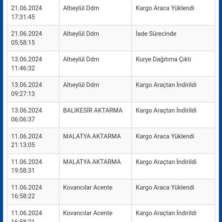 Hanece Teslim Edilmeyen Ürün Ve Ücreti