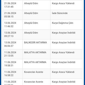 Sürat Kargo Teslim Edilmeyen Kargo Ve İade