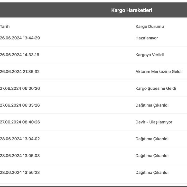 Birgündekargo Firması Zara Siparişimi Getirmiyor