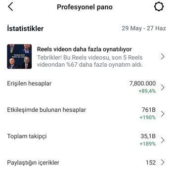 Trendyol Affiliate Sahte Takipçi İftirası!