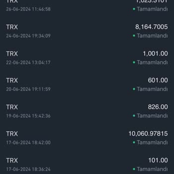 Telegram Tronix App Bot Paramızı İade Etmesini Talep Ediyorum