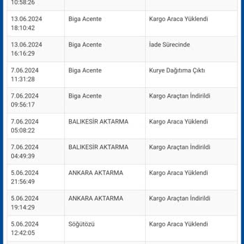 Pazarama İade Süreci Çözülemiyor