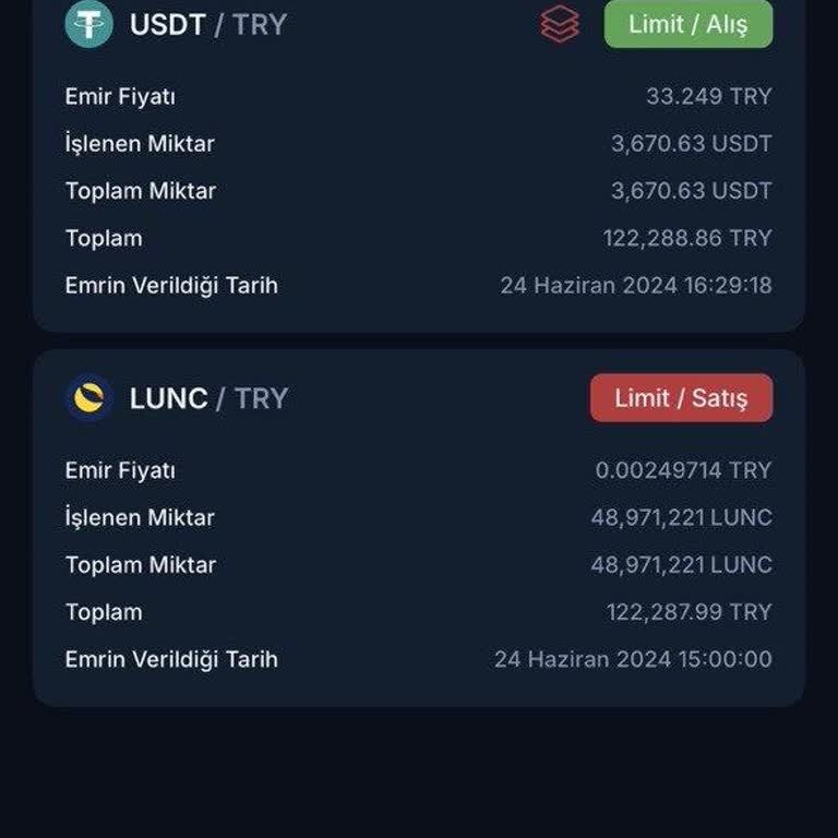 BTC Türk Güven Bitti Aboneliğimi Sonlandırdım.