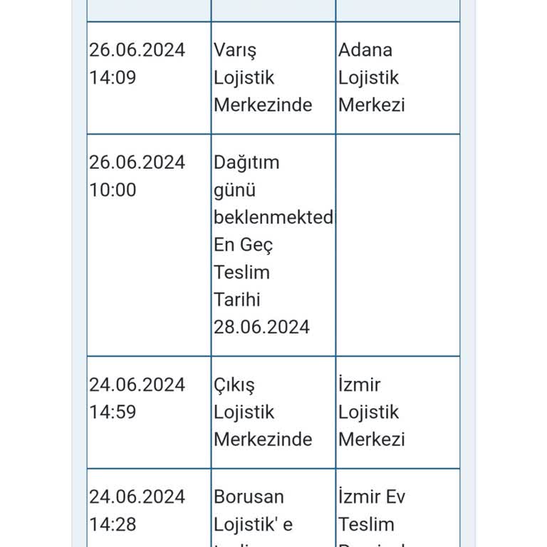 Borusan Lojistik Kargomu Zamanında Teslim Etmedi.