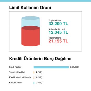 Findeks Kredi Notumun Sabit Kalması