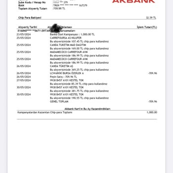 Madame Coco Ücret İadesini Yapmadı