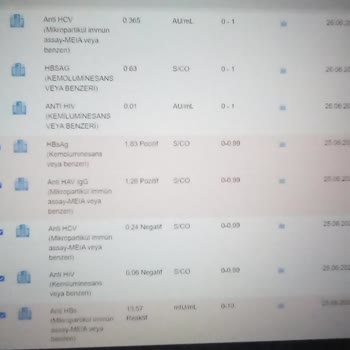 Elazığ Fethi Sekin Şehir Hastanesi Elazığ Şehir Hastanesinde Yanlış Hepatit Test Sonucu