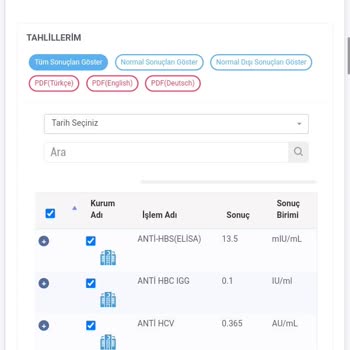 Elazığ Fethi Sekin Şehir Hastanesi Elazığ Şehir Hastanesinde Yanlış Hepatit Test Sonucu