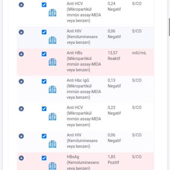 Elazığ Fethi Sekin Şehir Hastanesi Elazığ Şehir Hastanesinde Yanlış Hepatit Test Sonucu