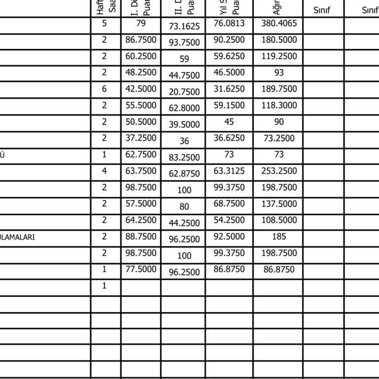 Milli Eğitim Bakanlığı (MEB) Pandemi Döneminde Eğitim Mağduriyeti Ve Telafi Talebi