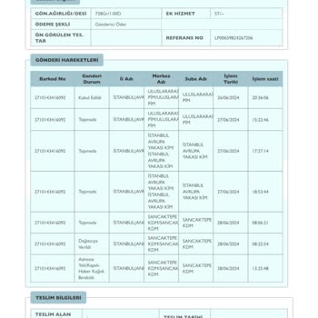 PTT Kargo Adreste Yok/Kapalı-Haber Kağıdı Bırakıldı