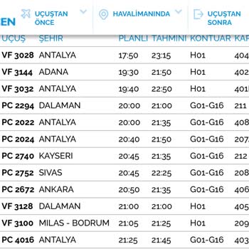 Ajet Firması İle Antalya-SAW Uçuşlarında Büyük Mağduriyet