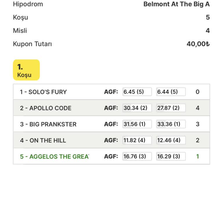 ekuri.com Tutan Kuponumu Kazanmadı Olarak Yansıtıldı