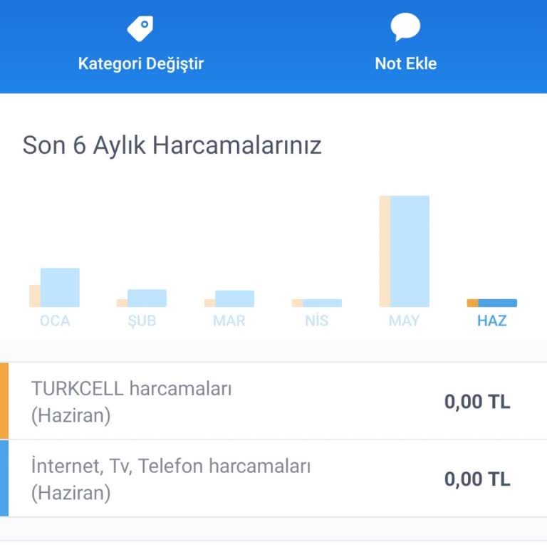 Turkcell Hat Kapanmasın Diye Fazla Gönderilen Tutarın İadesi