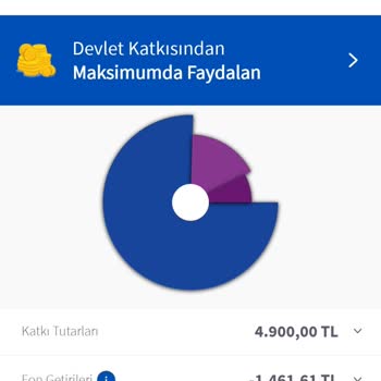 Agesa BES Ana Para İade Sorunu