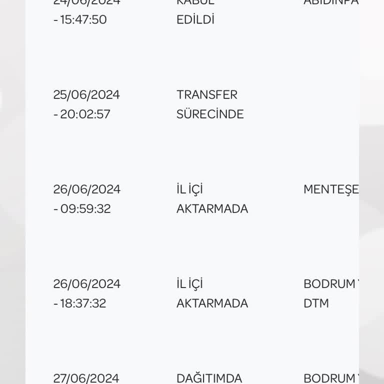 PTT Kargo PTT Bodrum Kargo Dağıtım