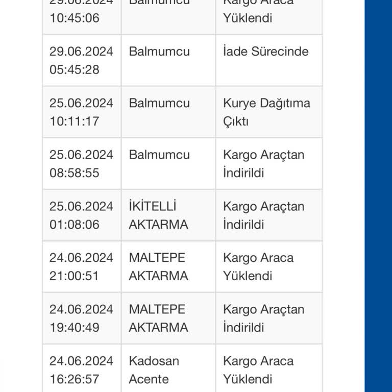 Sürat Kargo Eleman Eksikliğinden Dolayı Getirilmeyen Kargo