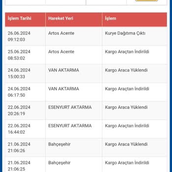 Sürat Kargo Teslim Edilmeyen Kargo