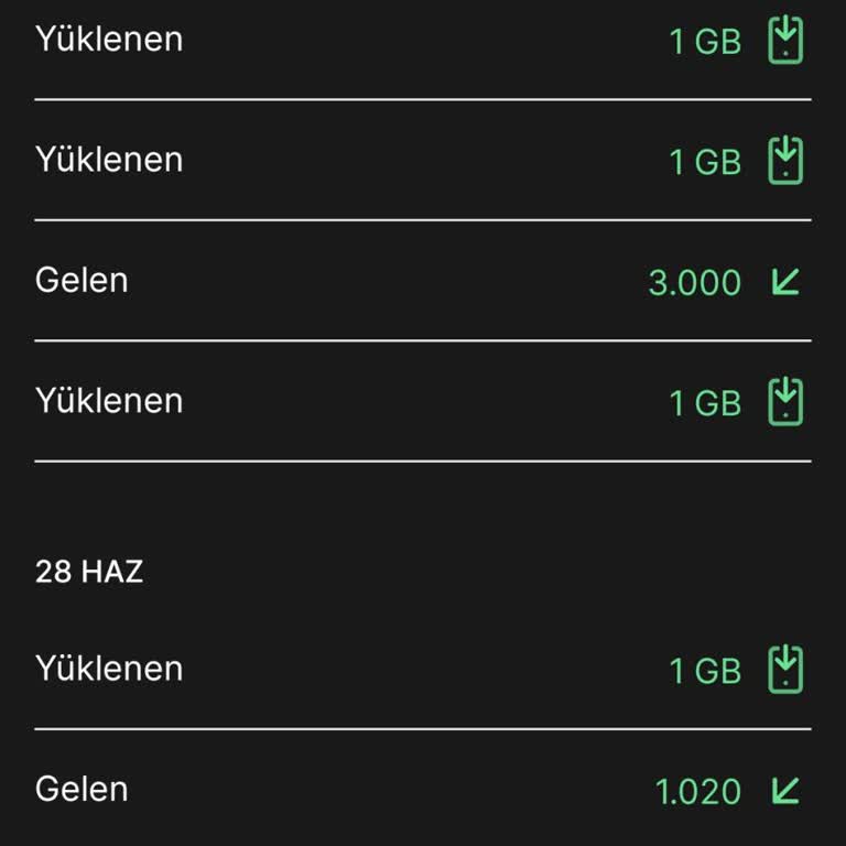 Kim GB İster İnternet Paketi Yükleme Sorunu Ve Müşteri Hizmetleri Eksikliği